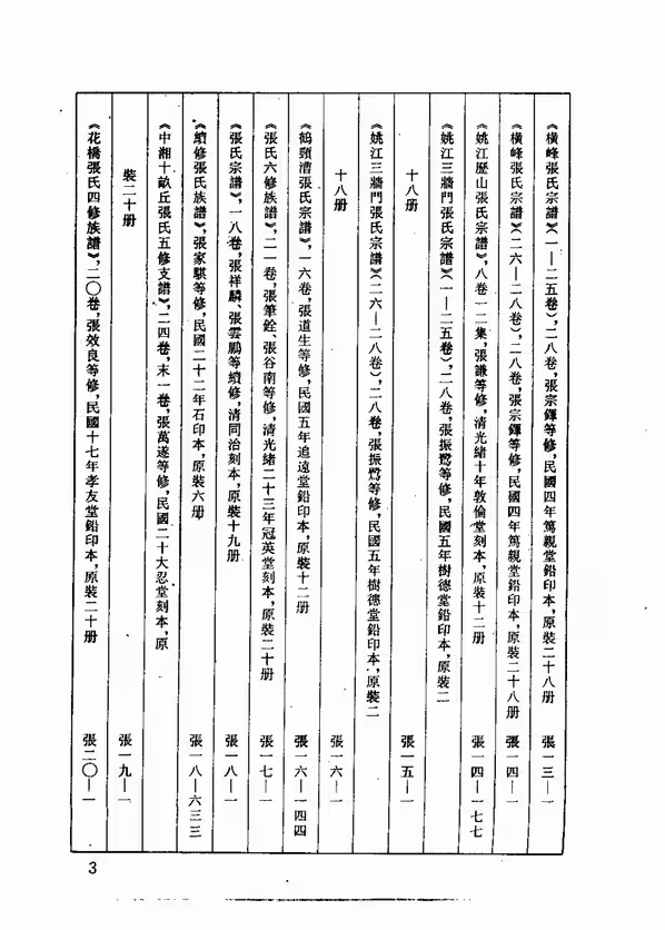 C0038_中华族谱集成_张氏谱卷_第一一册.pdf[地方藏谱] - A更新