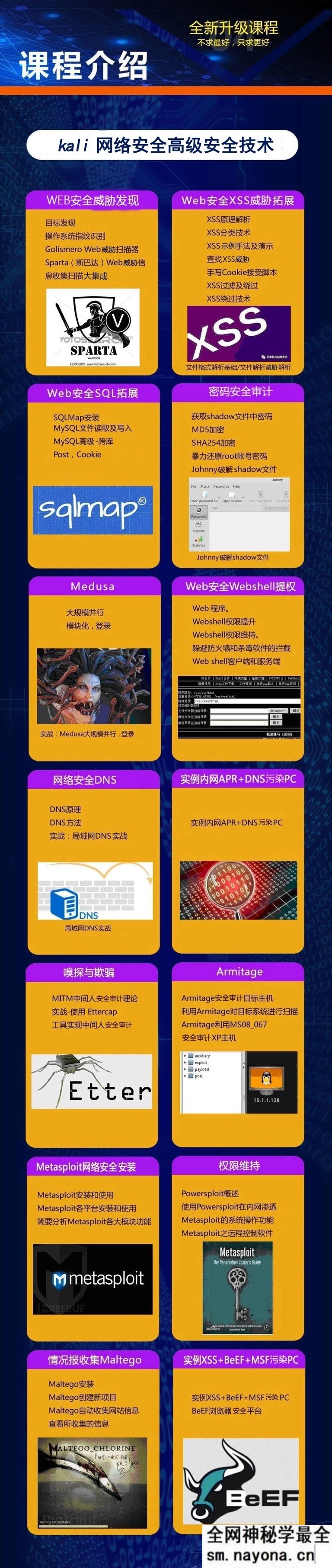 【测试运维】某神-Kali安全高级工程师进阶班第二阶段25期|2021年|完结无秘