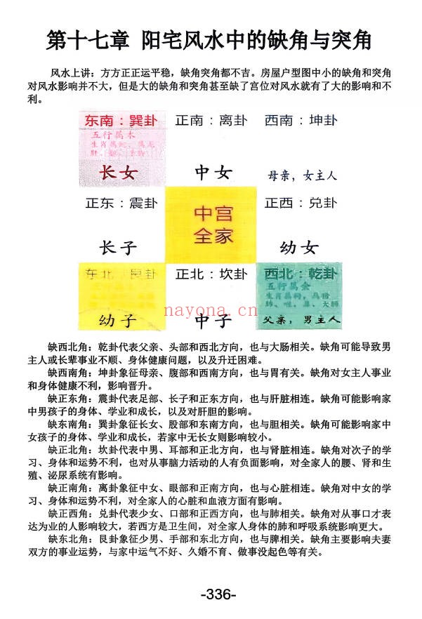 杨文诚一宅断秘法阳宅家居环境学不用罗盘看风水458