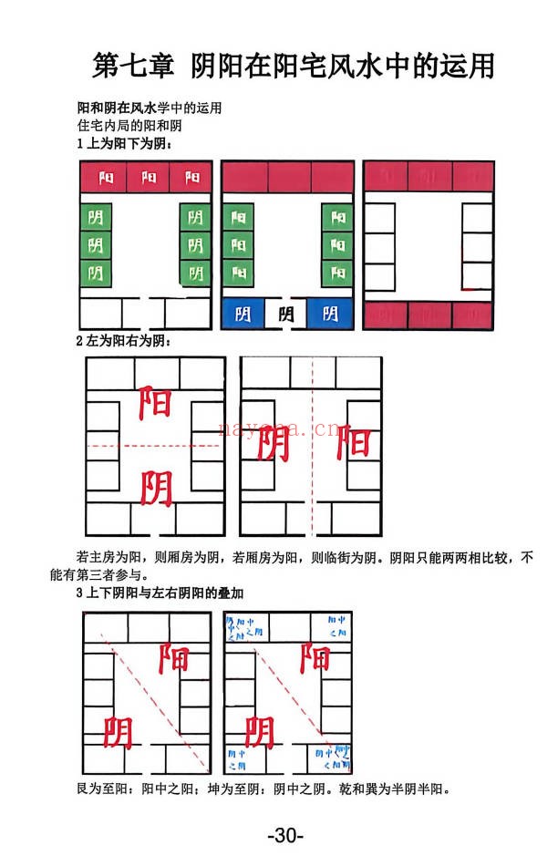 杨文诚一宅断秘法阳宅家居环境学不用罗盘看风水458