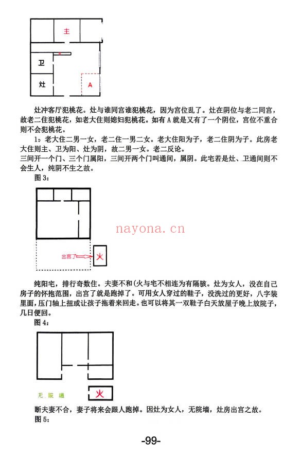 杨文诚一宅断秘法阳宅家居环境学不用罗盘看风水458