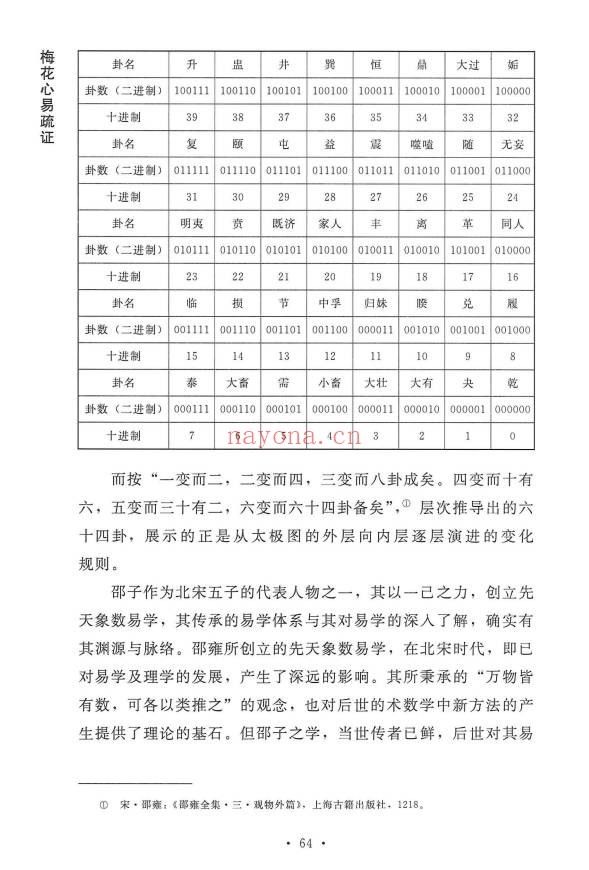 杨波梅花心易疏证274页PDF 梅花易数