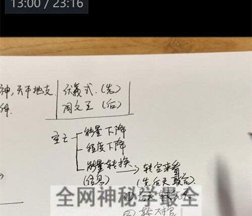 H849大马老师《奇门遁甲从基础到实战》视频9集
