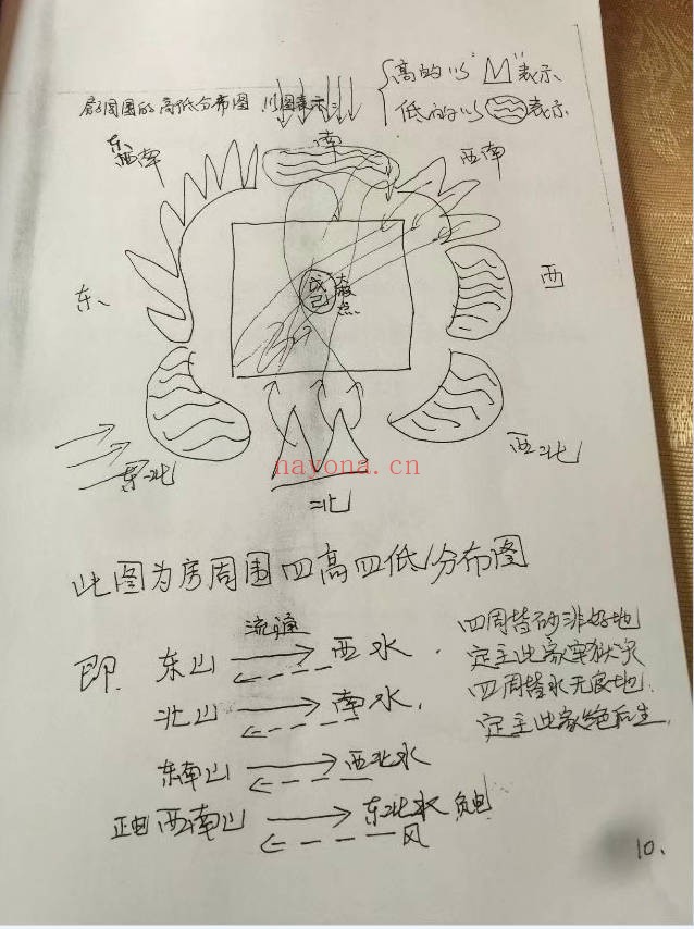 天道玄通风水内部授课笔记46页PDF 风水教程