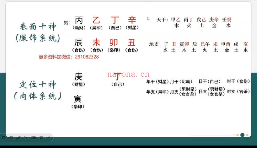高秀萍吕氏八字命理基础课25集视频 八字教程