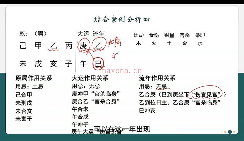 高秀萍吕氏八字命理基础课25集视频 八字教程