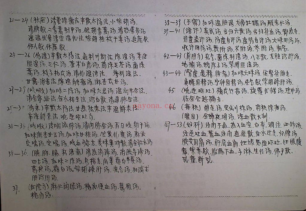 1960-1964年绝版手抄真实秘方148页PDF 中医秘方