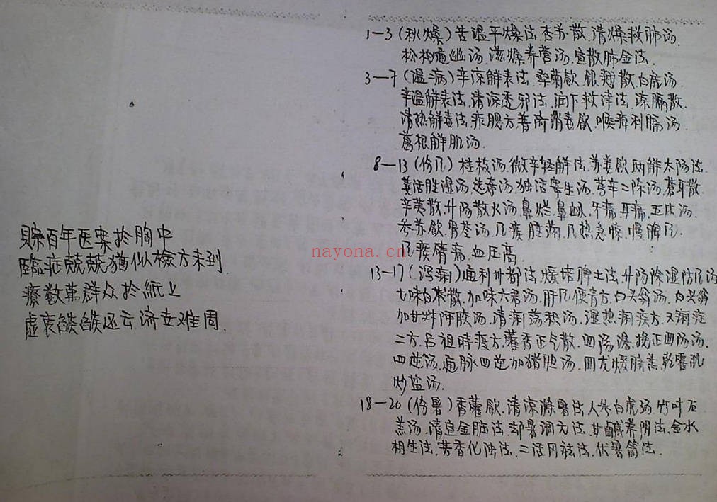 1960-1964年绝版手抄真实秘方148页PDF 中医秘方