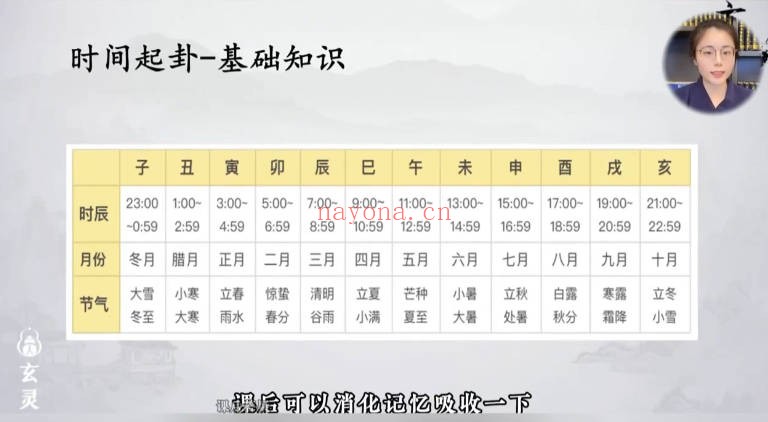知易而行信笛小六壬传承课10集视频 小六壬教程