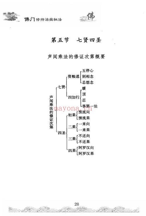 佛门修持治病秘法316页PDF 佛学养生