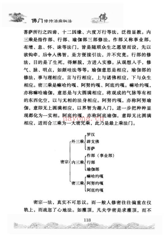 佛门修持治病秘法316页PDF 佛学养生
