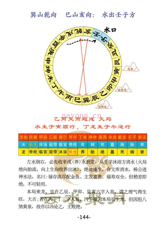 三合古法风水三合宝录龙虎砂堂前消砂分房269页PDF