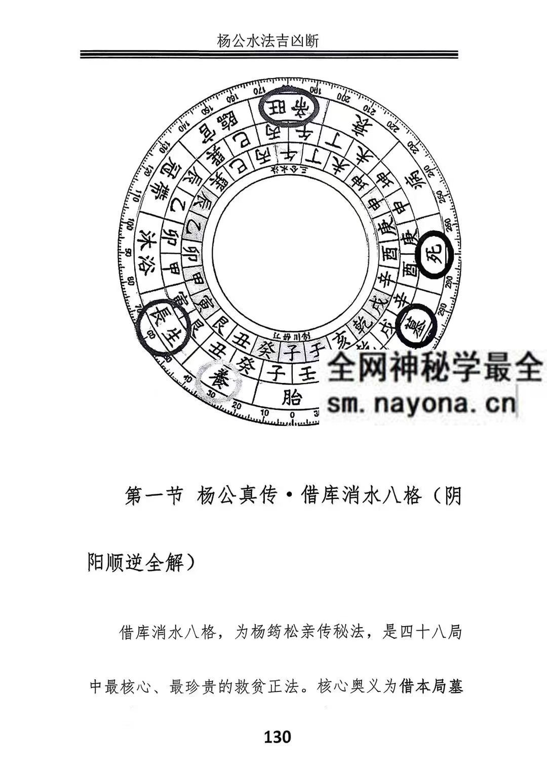 邓海峰杨公风水理气布局 水法吉凶断pdf