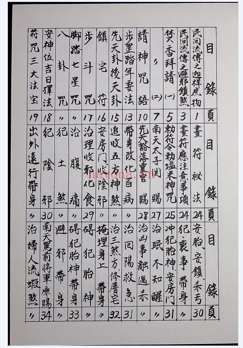 李俊兴万法符咒拍照版260页PDF 符咒秘本