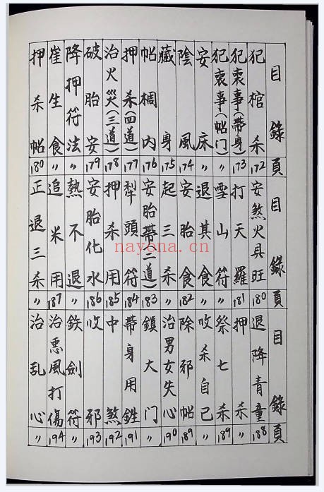 李俊兴万法符咒拍照版260页PDF 符咒秘本