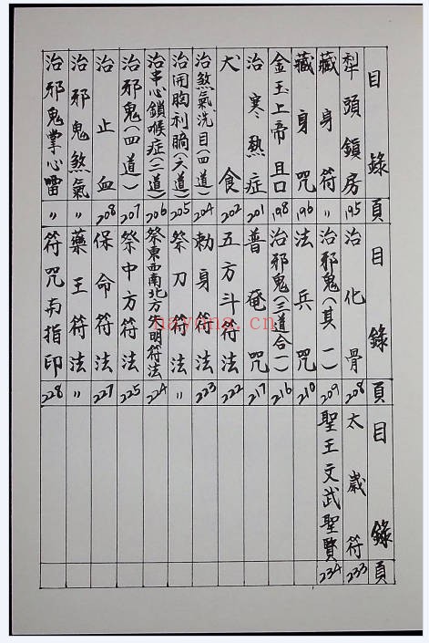 李俊兴万法符咒拍照版260页PDF 符咒秘本