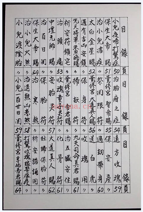 李俊兴万法符咒拍照版260页PDF 符咒秘本