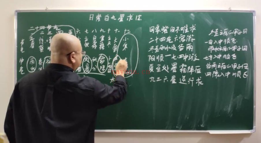 吕老师风水堪舆初级班70集视频 风水入门