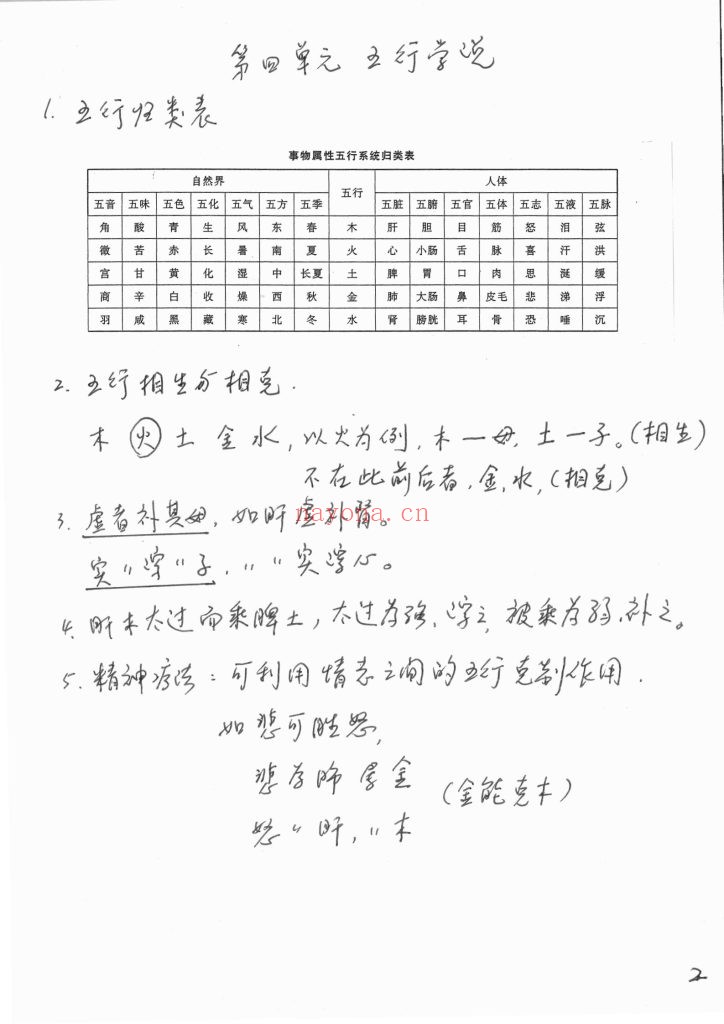 《臧氏中医基础理论+中医内科学手稿》两份资料10