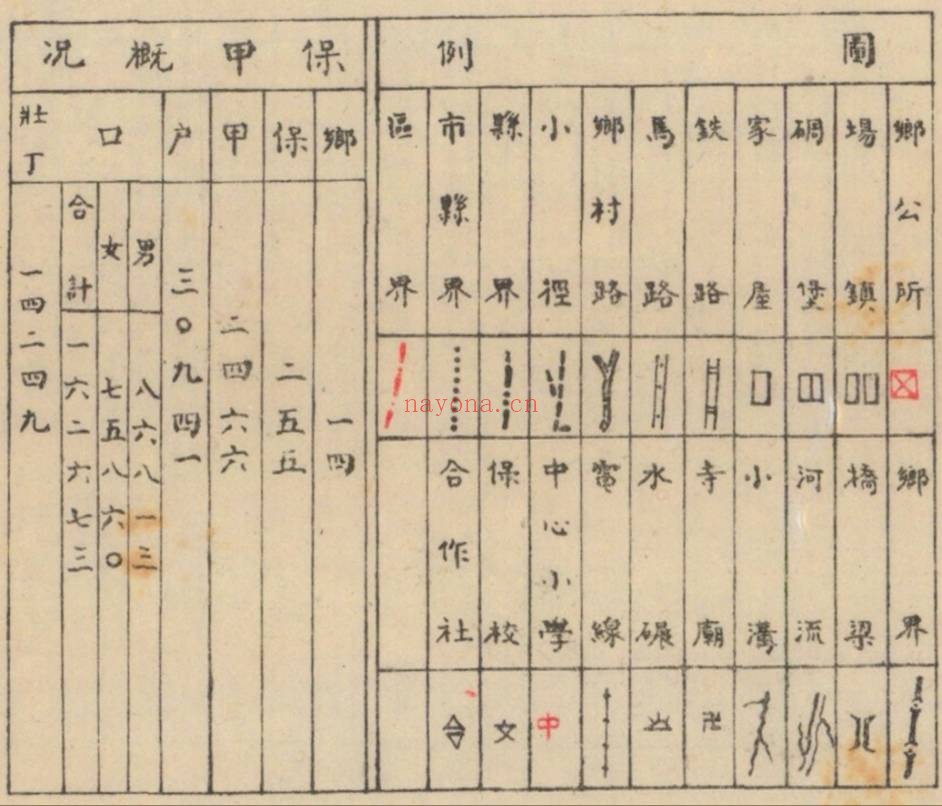 1938年四川省成都县地图