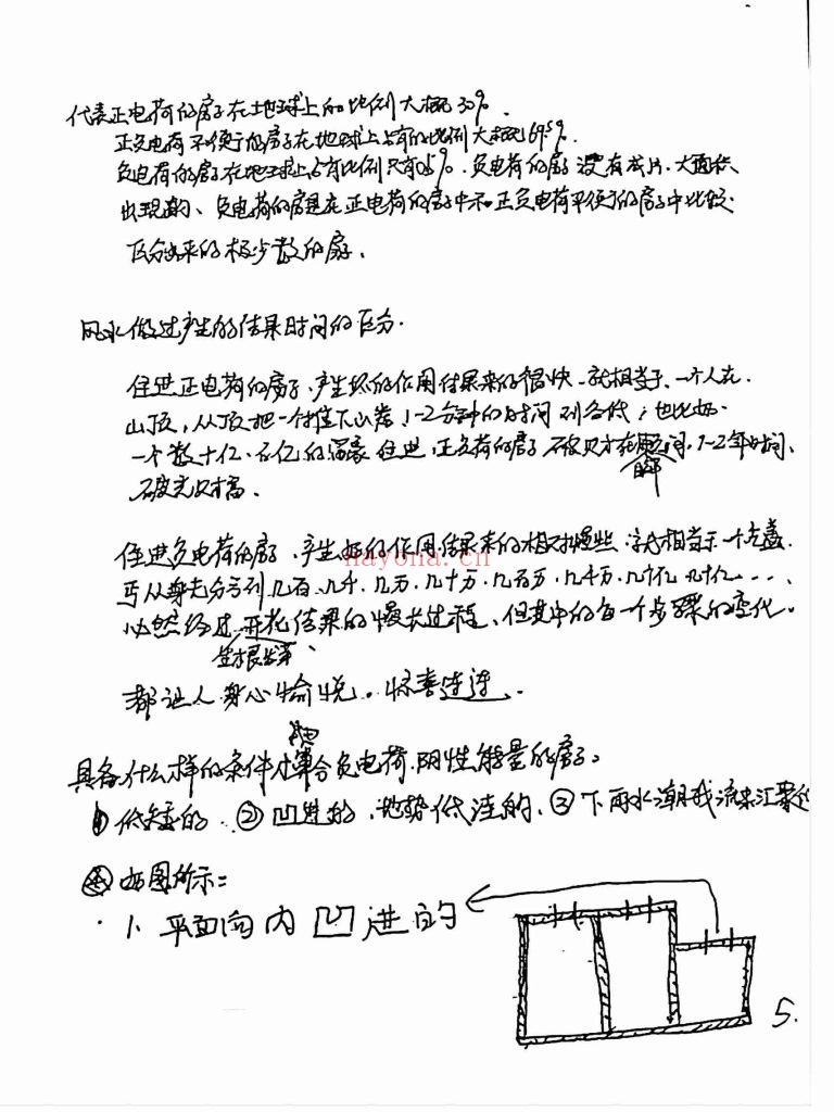 《天道玄通风水内部授课笔记》6