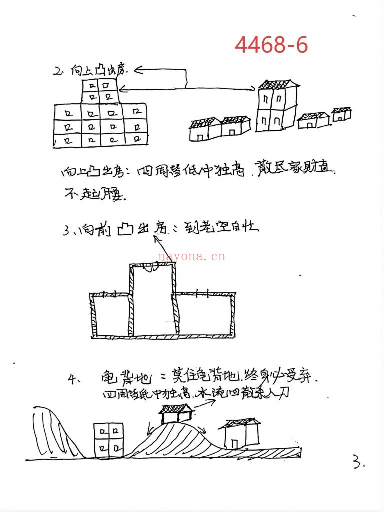 《天道玄通风水内部授课笔记》6