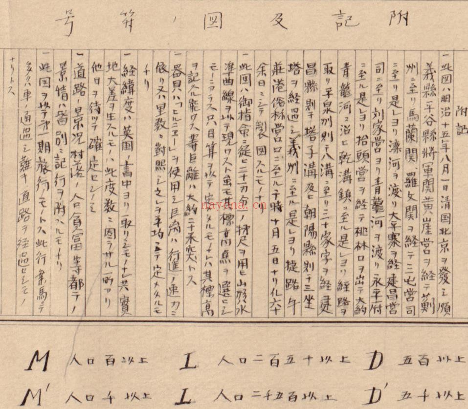 1883年北京至营口地图