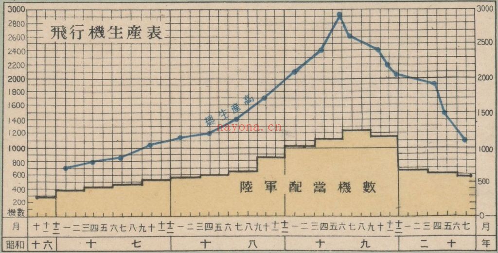 太平洋战争日本陆军战斗力丧失一览地图
