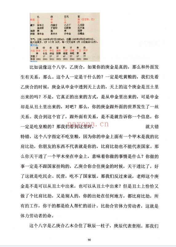 崔文举盲派八字十神精释152页PDF 盲派命理