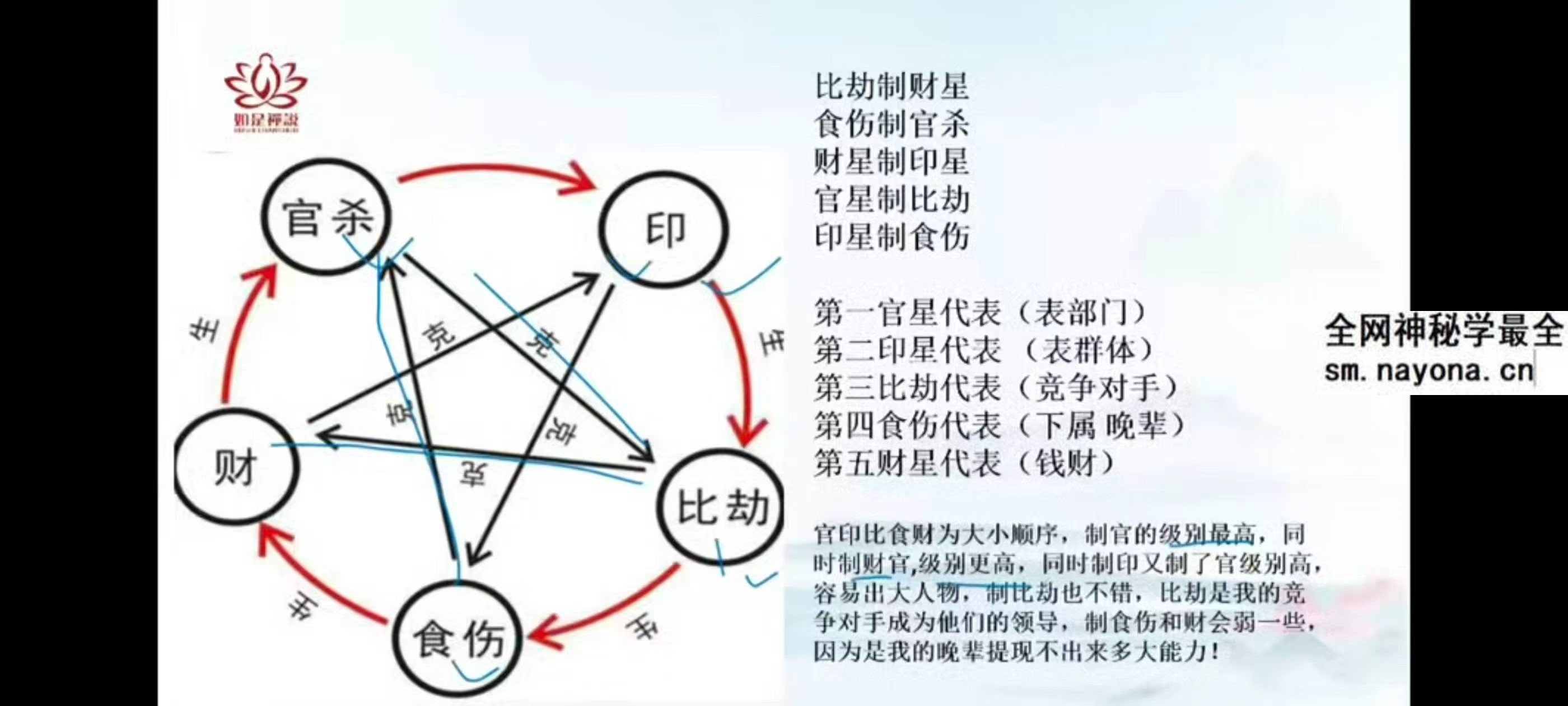 辰南 十天干喜忌·月令调候 常见格局 视频