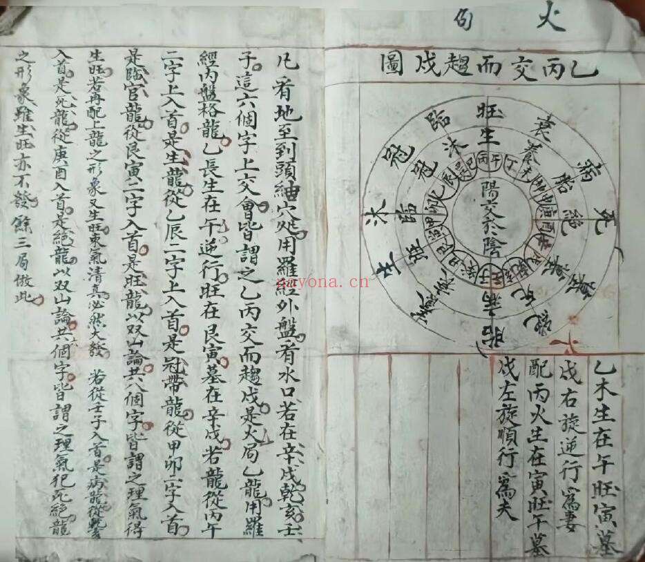 《阴阳生死图》77页双页版 国学古籍 第2张