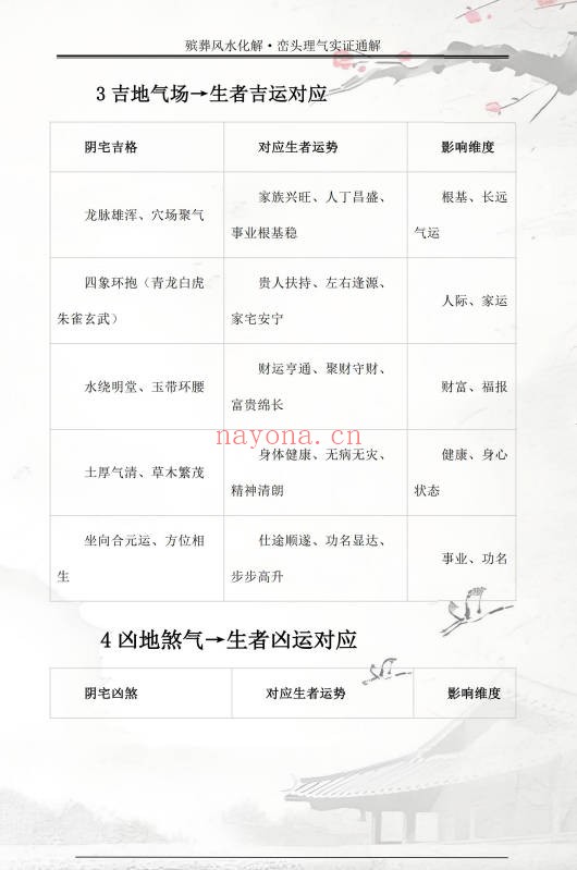 王进武祝安茂殡葬风水化解峦头理气实证通解231页PDF