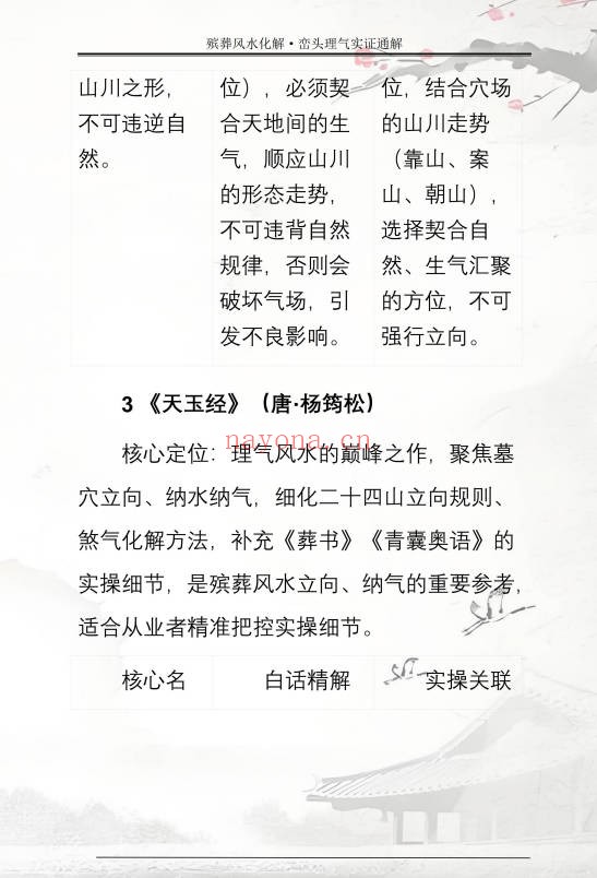 王进武祝安茂殡葬风水化解峦头理气实证通解231页PDF