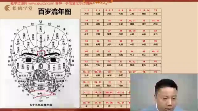 《长青国学智慧实战训练营》视频89集