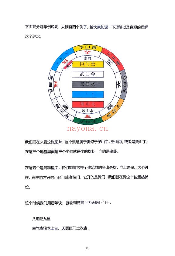 益福堂八宅阳宅讲义弟子班课件111页PDF 八宅风水