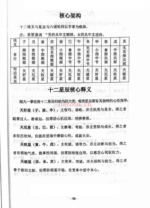 张敬平超凡一掌经248页PDF 一掌经教程