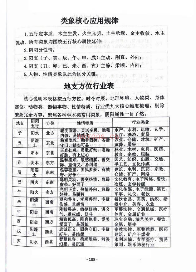 张敬平超凡一掌经248页PDF 一掌经教程