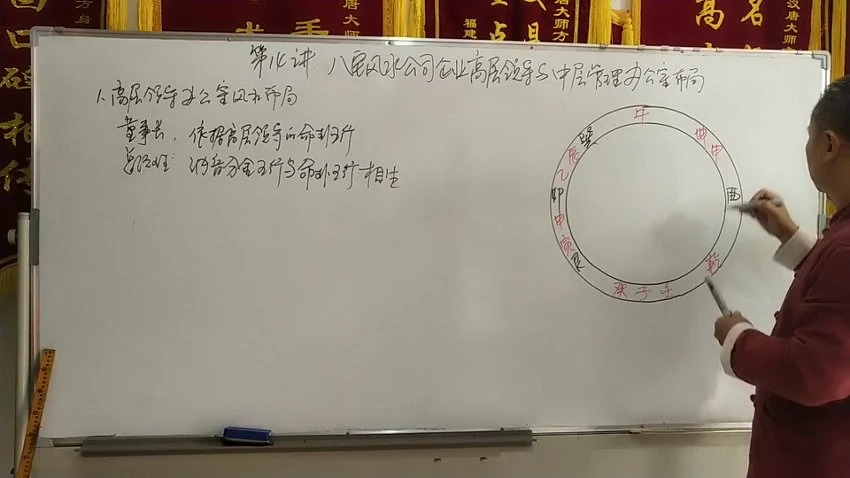 《方氏八宅风水》视频20集
