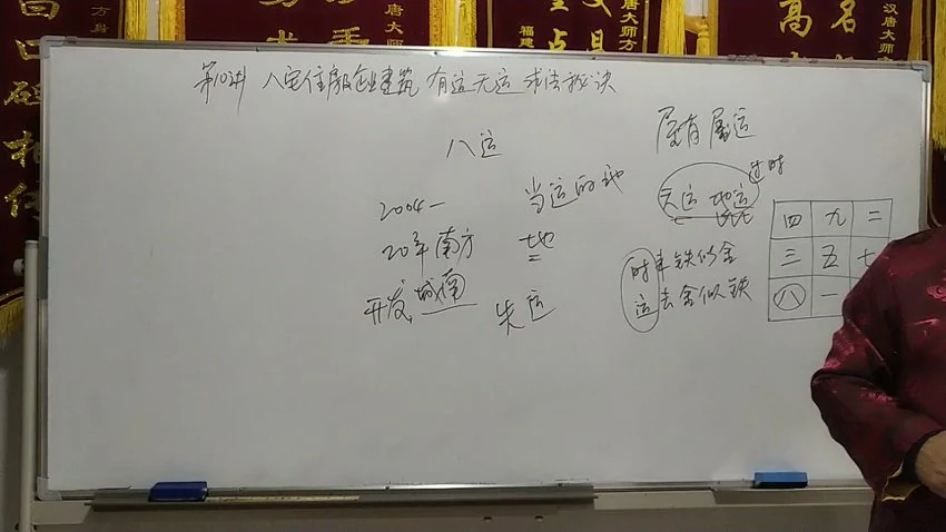 《方氏八宅风水》视频20集