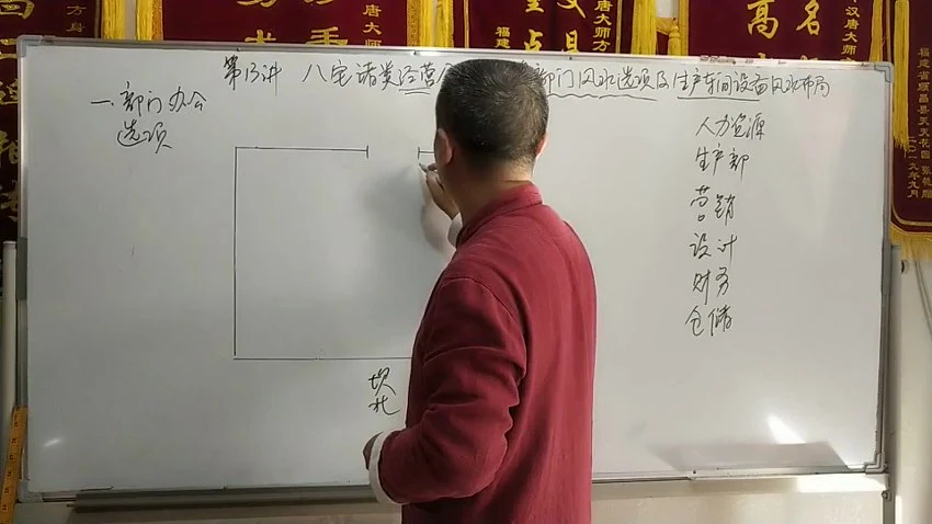 《方氏八宅风水》视频20集