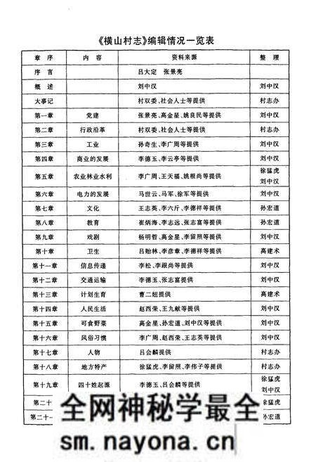 《横山村志》.pdf电子版_河南省志预览图5 《横山村志》.pdf电子版_河南省志预览图5