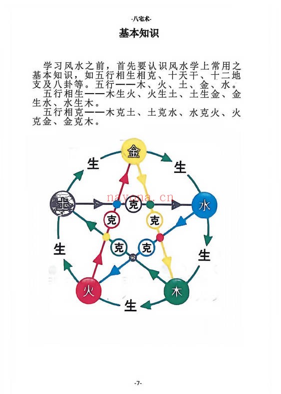 八宅术阳宅催贵秘诀211页PDF 八宅风水
