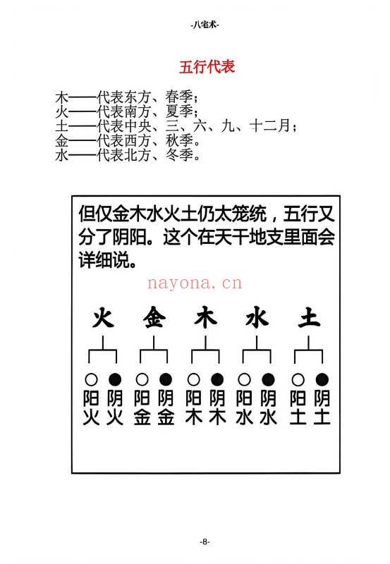 八宅术阳宅催贵秘诀211页PDF 八宅风水
