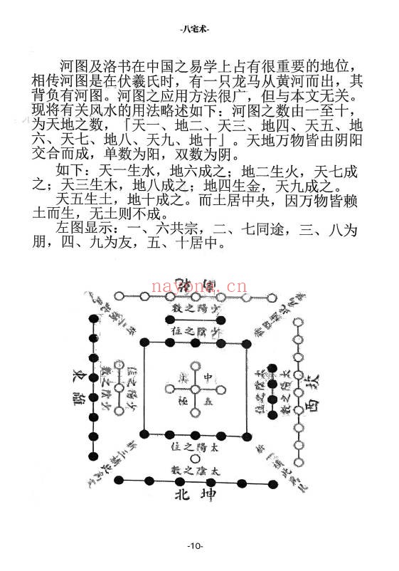 八宅术阳宅催贵秘诀211页PDF 八宅风水