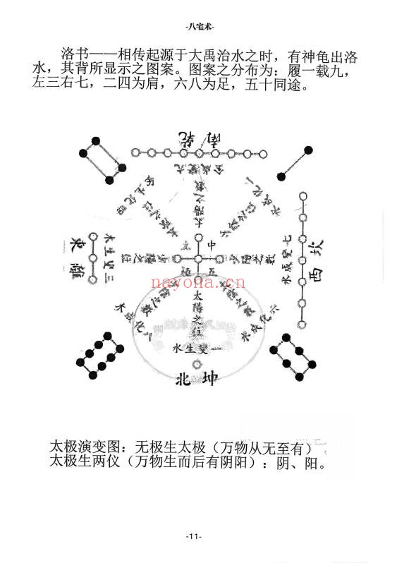 八宅术阳宅催贵秘诀211页PDF 八宅风水