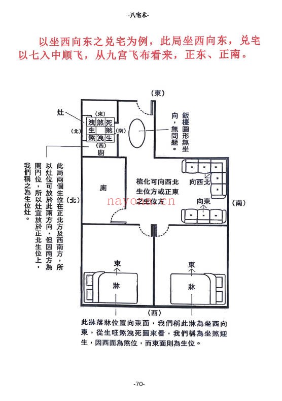 八宅术阳宅催贵秘诀211页PDF 八宅风水