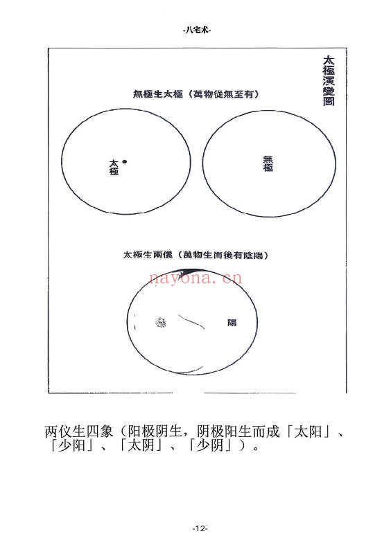 八宅术阳宅催贵秘诀211页PDF 八宅风水