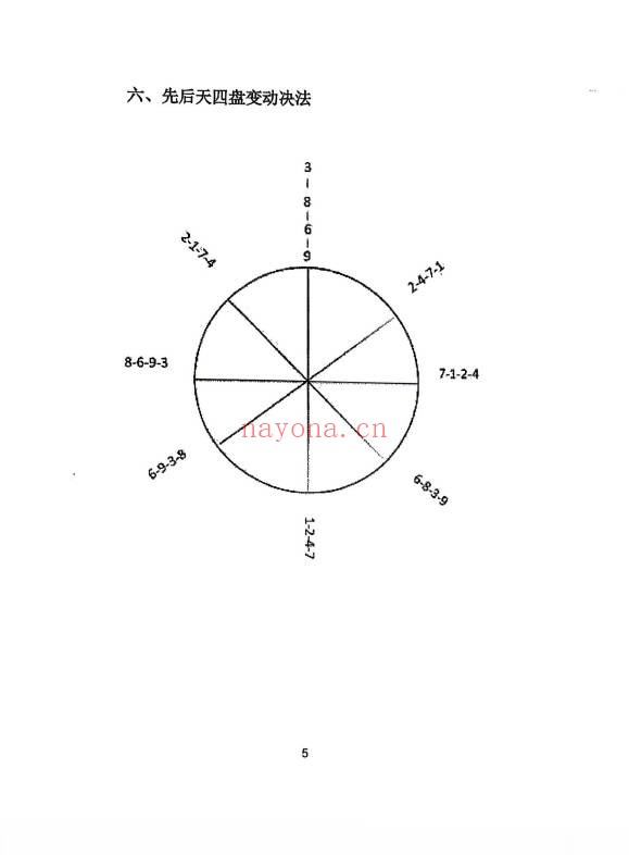 三僚杨公祖传风水秘本381页PDF 杨公风水