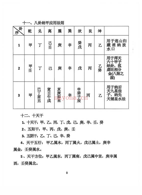 三僚杨公祖传风水秘本381页PDF 杨公风水