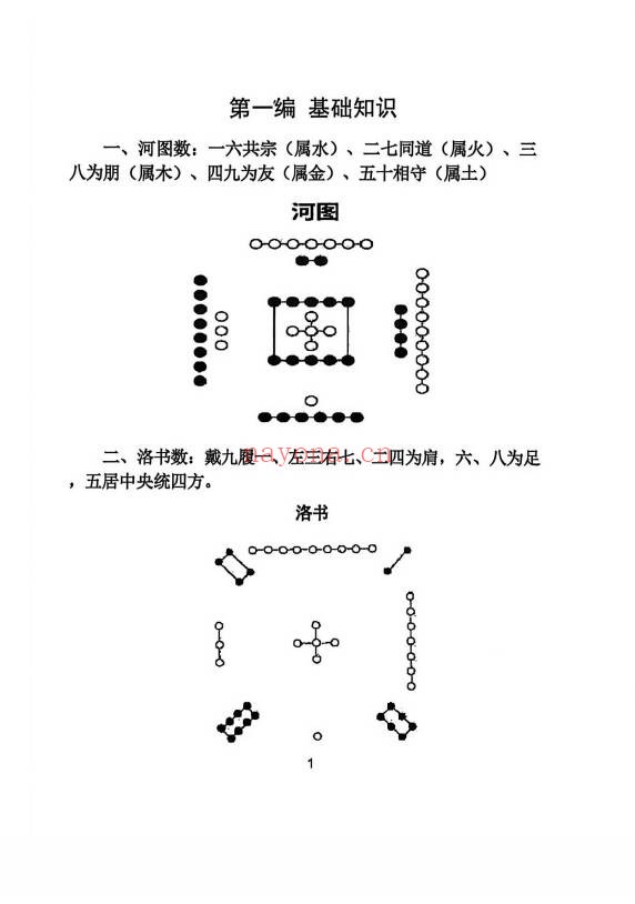三僚杨公祖传风水秘本381页PDF 杨公风水